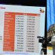 Insights from Uganda's 2024 census Mobile phone ownership trends
